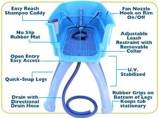 Booster Bath Elevated Pet Bathing, Teal, Large (Pack of 1) - Image 2