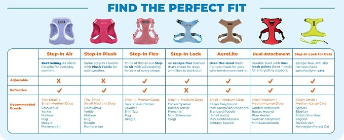 Voyager Step-in Pet Harness - Image 7