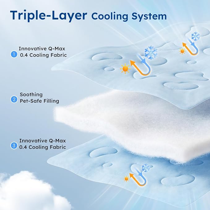 Cooling Blanket for Extra Large Dogs - Image 2