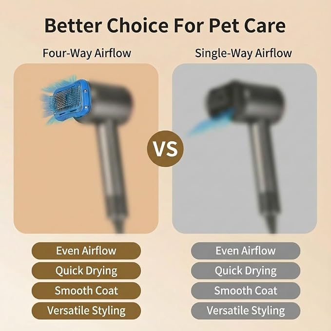 LUMIXA Heated Pet Grooming Brush Attachment, Deshedding Dog & Cat Brush - Image 3