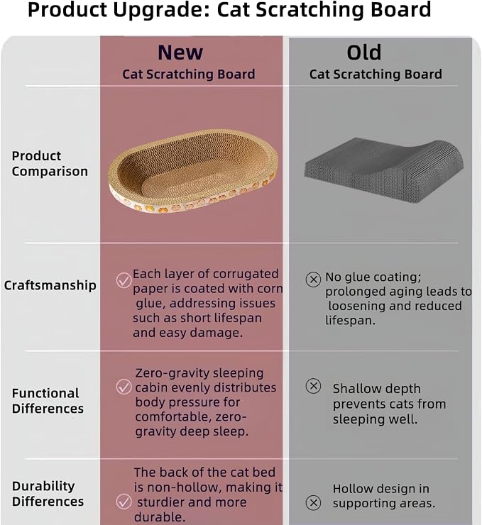 3 Pack Large Cat Scratcher Cardboard, Oval Cat Scratcher Bed Cat Scratch Pad - Image 7