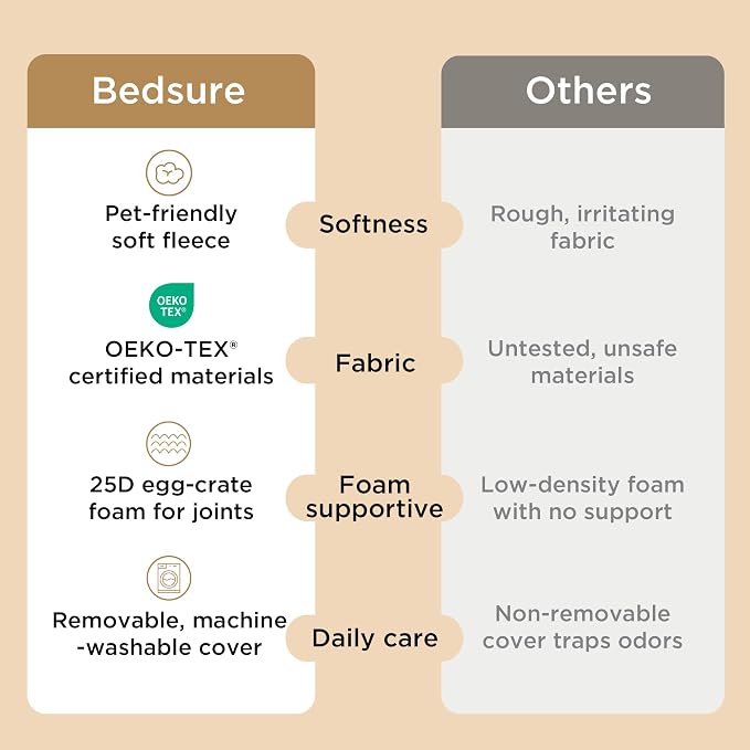 Bedsure Dog Bed Medium Size Dog - Image 6
