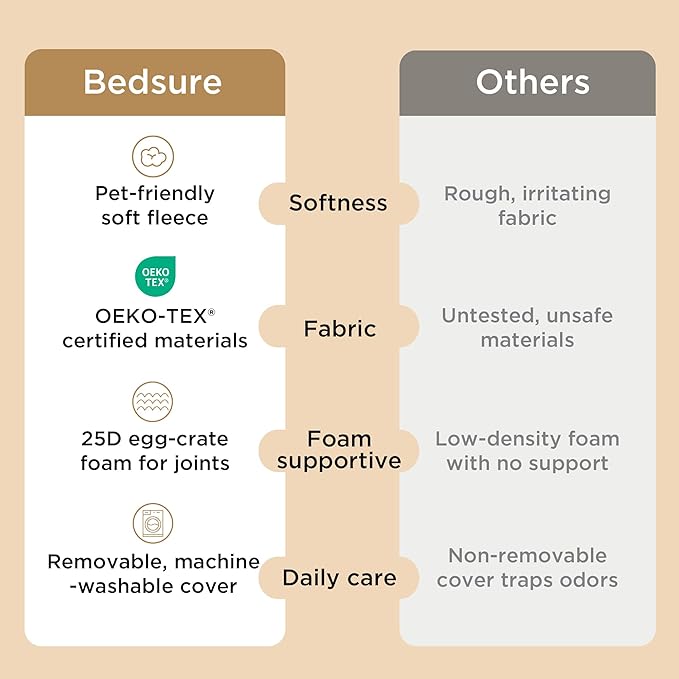 Bedsure XL Dog Beds Large Sized Dog -Comfy Flat Extra Large Pet Beds - Image 6