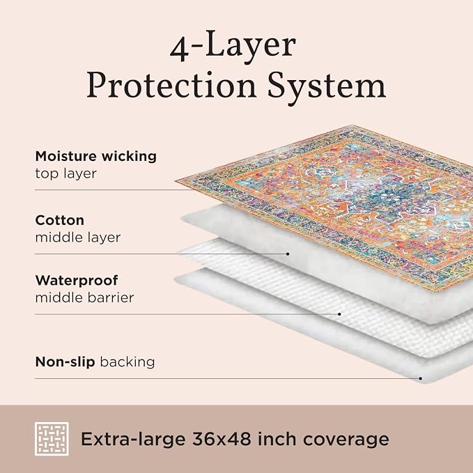Lovewag Cat Litter Box Mats 2 Pack - Image 9