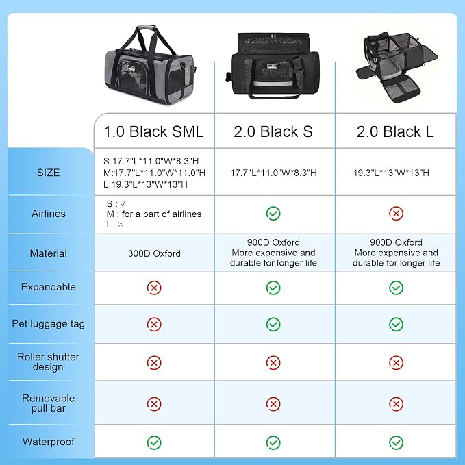 Pet Carrier for Medium Large Cats and Dogs, Dog Carrier Travel Bag - Image 2