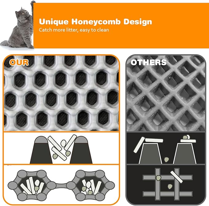 Waterproof Cat Litter Mat, Double Layer EVA, Odor-Free Large Grid, Urine Proof - Image 5
