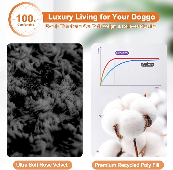 POCBLUE Extra Large Dog Bed, Washable XXL Plush Pet Mat - Image 3