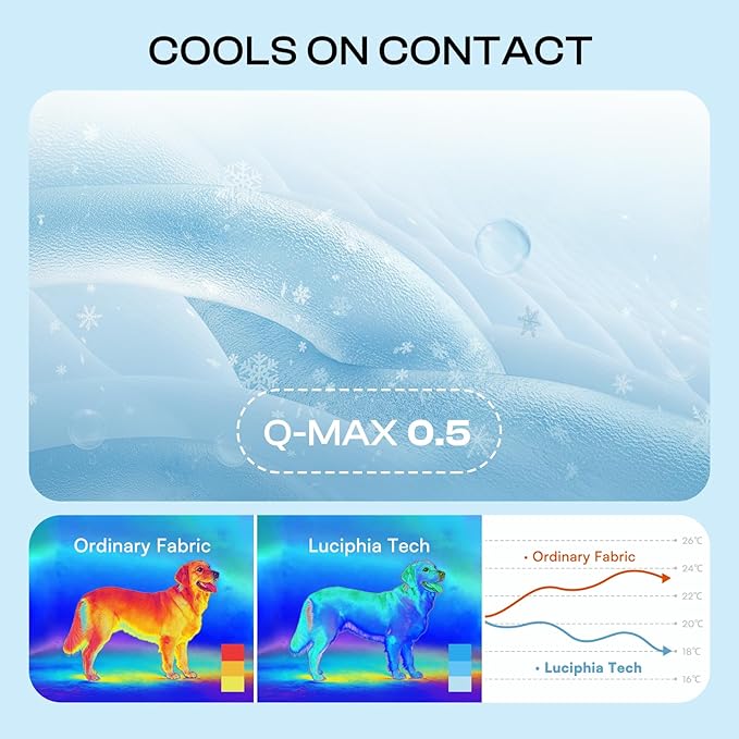 Luciphia Waterproof Cooling Blanket - Image 2