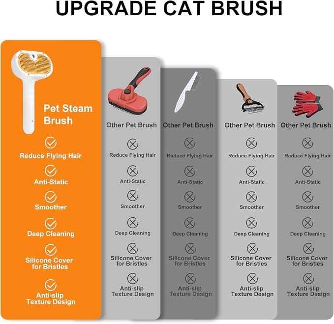 Pet Steam Brush for Dog & Cat – 3-in-1 Spray Hair Removal Comb for Shedding & - Image 7