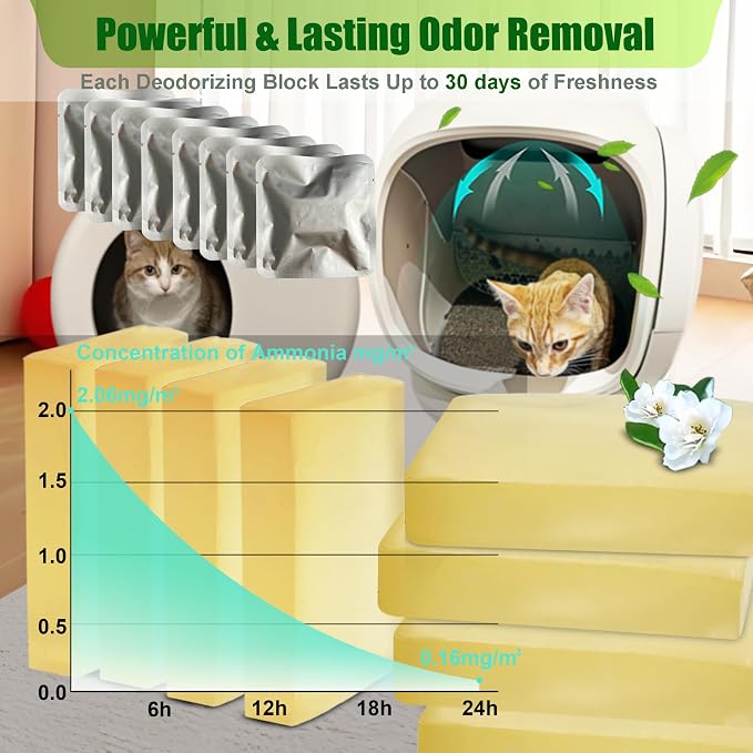 Replacement Odor Eliminator for MeoWant Self-Cleaning Cat Litter Box, Cat - Image 3