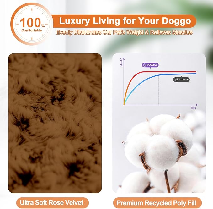 POCBLUE Deluxe Washable XXL Dog Bed - Image 3