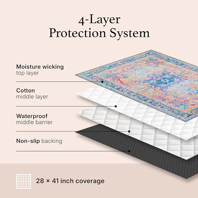 Lovewag Cat Litter Box Mats 2 Pack - Image 9