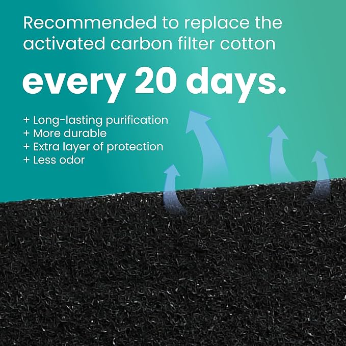 Compatible with Model L4, Replacement Activated Charcoal Filters - Image 6