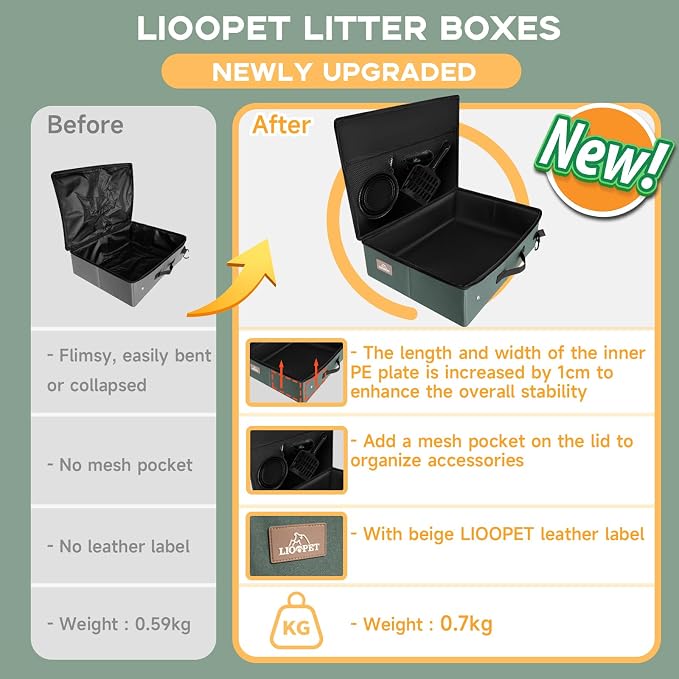 Portable Litter Box for Cats Kitten Foldable Travel Litter Box - Image 2