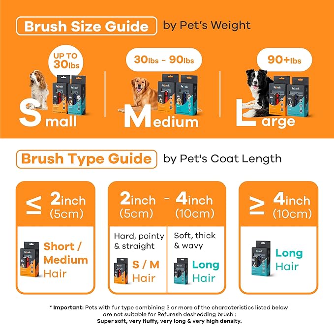 Deshedding Dog Brush for Short/Medium Hair – Gentle Deshedding Tool for Dogs & - Image 4