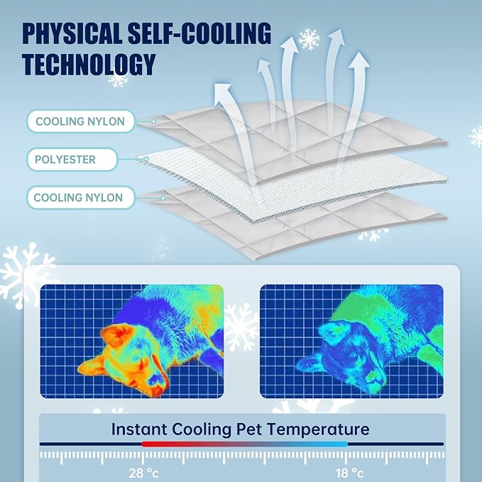 Leekalos Dog Cooling Mat Blanket - Image 3