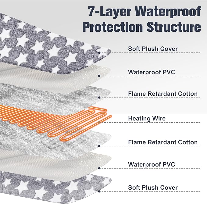 Newget Cat Heating Pad, Waterproof Pet Heating Pad - Image 4