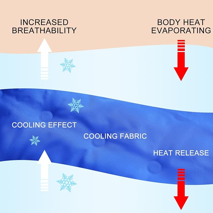 Cooling Pad Mat for Sleep Cooling Mattress Pad Gel for Bed, Relieve Pain - Image 3
