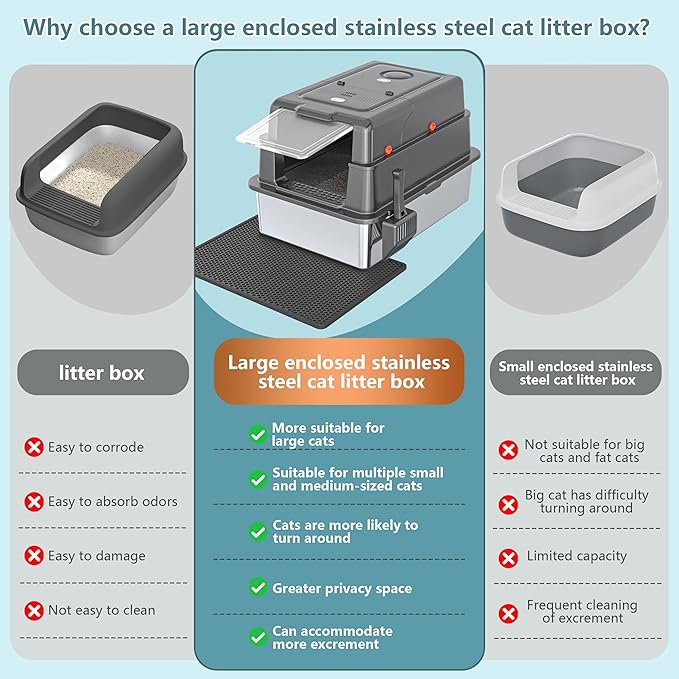 XXXL Extra Large Stainless Steel Litter Box - Image 4