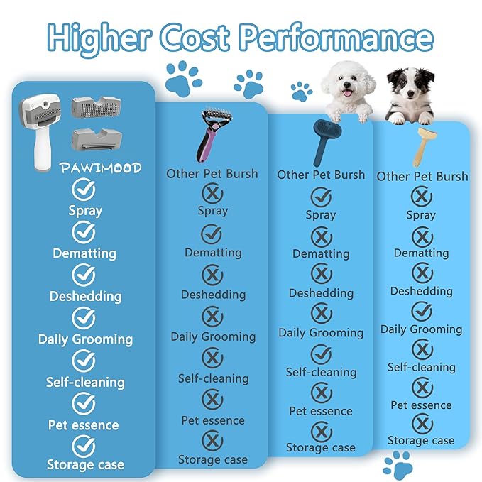 Pet Steam Brush for Dogs & Cats, 5-in-1 Self-Cleaning Dog Steam Brush - Image 6