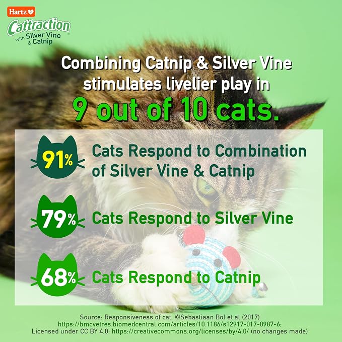 Hartz Cattraction with Silver Vine & Catnip Crinkle Mice - Image 4