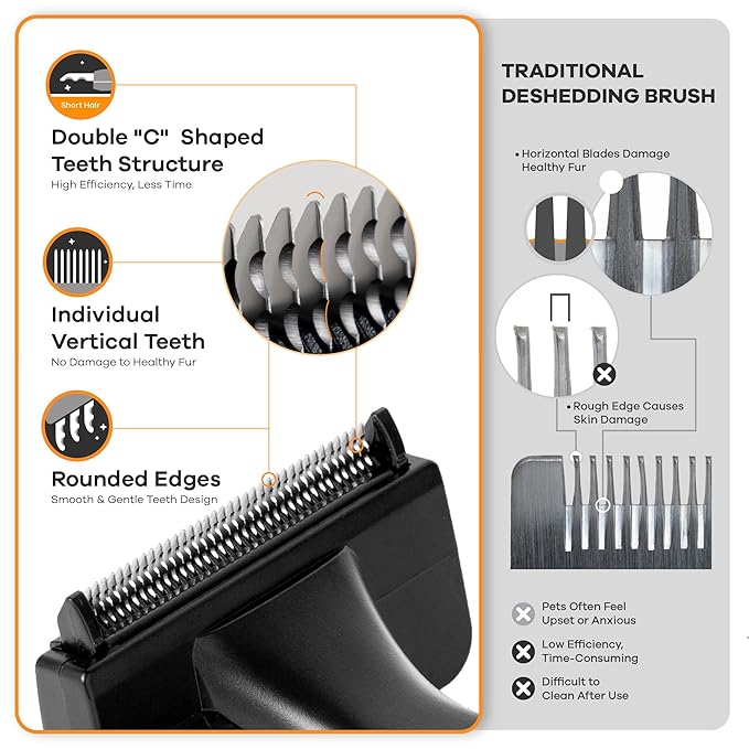 Deshedding Dog Brush for Short/Medium Hair – Gentle Deshedding Tool for Dogs & - Image 3