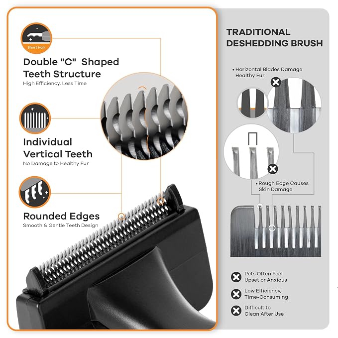 Deshedding Dog Brush for Short/Medium Hair – Gentle Deshedding Tool for Dogs & - Image 4