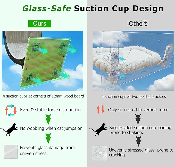 Cat Window Perch with Scratching Bed, Versatile Climbing Shelves Mounted by - Image 4
