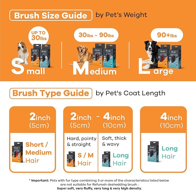 Deshedding Dog Brush for Short/Medium Hair – Gentle Deshedding tool for Dogs & - Image 4