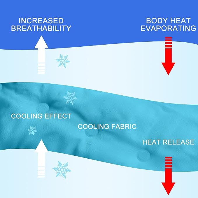 Cooling Pad Mat for Sleep Cooling Mattress Pad Gel for Bed, Relieve Pain - Image 4