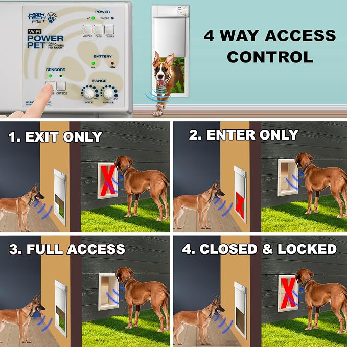 Power Pet WiFi Automatic Electronic Pet Door by High Tech Pet - Image 6