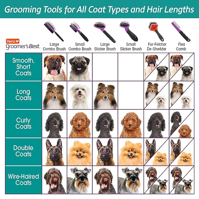 Hartz Groomer's Best Small Slicker Brush - Image 5
